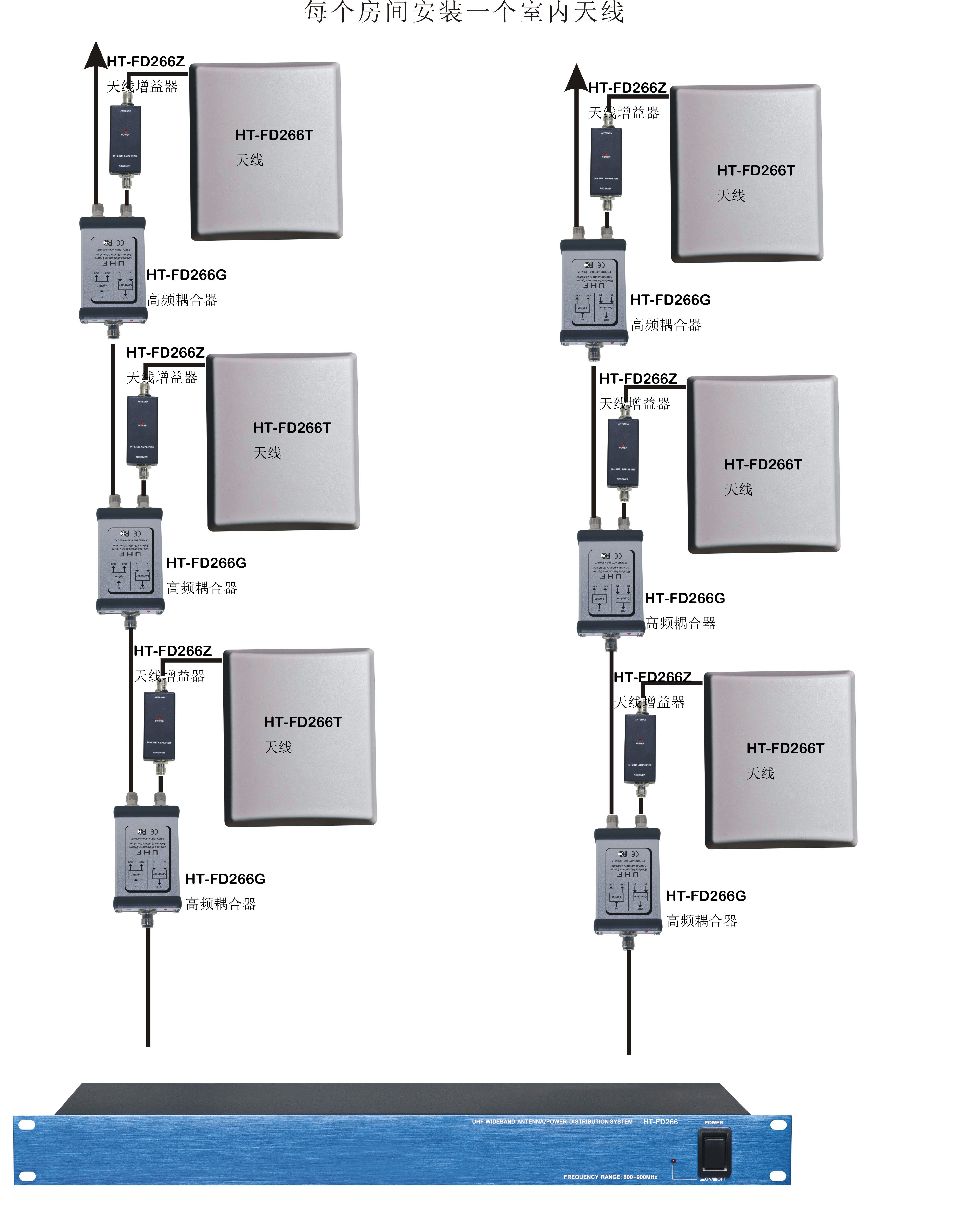VINIAV HT-FD266G高频耦合器连接 VINIAV HT-FD266G高频耦合器连接