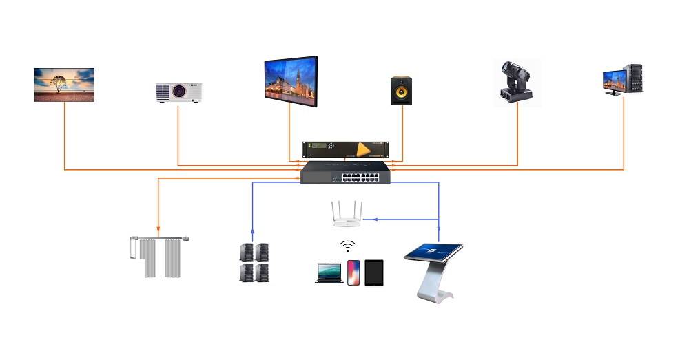 智能中央控制系统