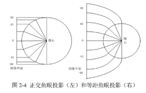 球幕投影系统原理示意图 球幕投影系统原理示意图