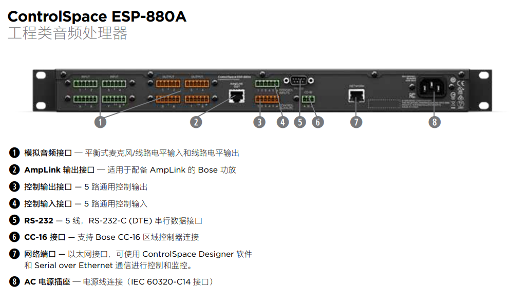 BOSE ControlSpace ESP-880A 音频信号处理器