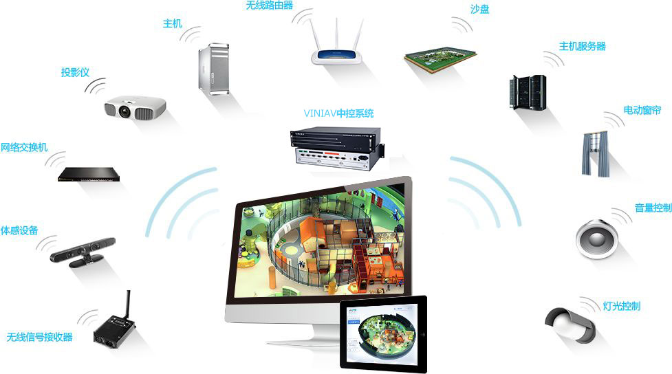VINIAV数字展厅中控系统 VINIAV数字展厅中控系统