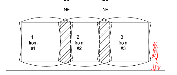 边缘投影融合技术 边缘投影融合技术