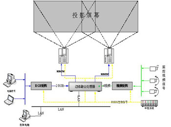 展厅投影融合 展厅投影融合