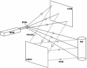 3D全息投影技术原理 3D全息投影技术原理