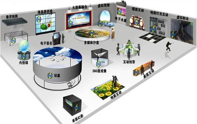 展厅系统集成 展厅系统集成