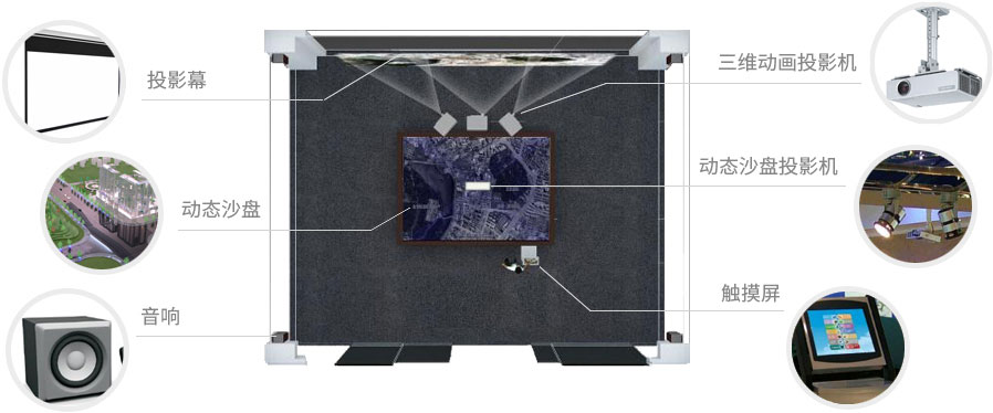 多媒体数字沙盘制作 多媒体数字沙盘制作