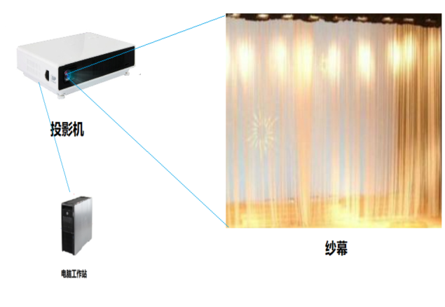 纱幕投影 纱幕投影