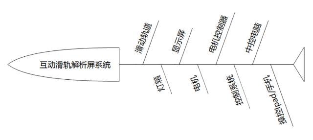 移动滑轨屏 移动滑轨屏